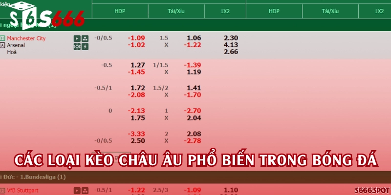 Các loại kèo châu Âu phổ biến trong bóng đá