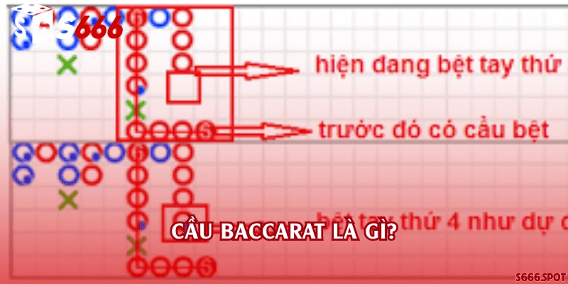 Cầu Baccarat là gì?