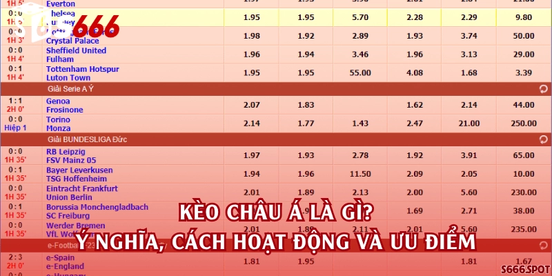 Kèo châu Á là gì? Ý nghĩa, cách hoạt động và ưu điểm